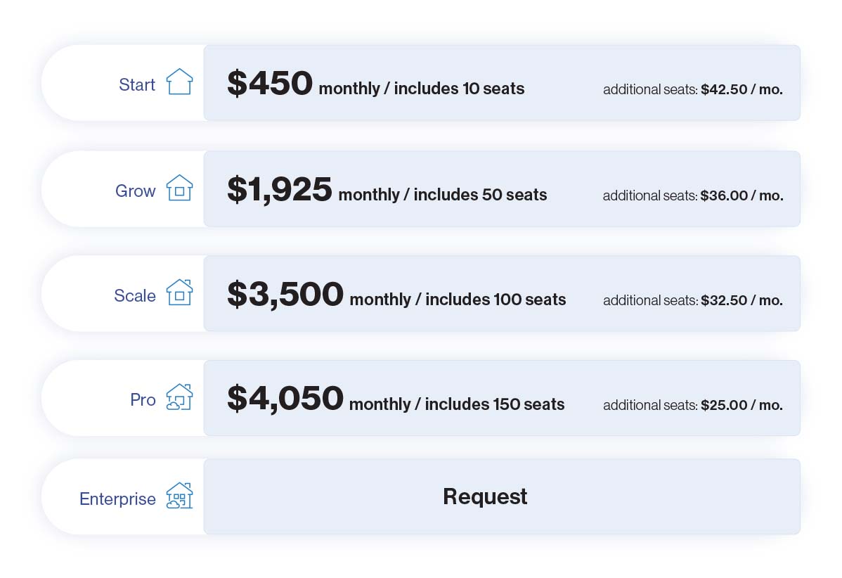 Pricing breakdown for Realistic RE. Starts at $450/mo for 10 seats. Pricing breakdown for Realistic RE. Starts at $450/mo for 10 seats.